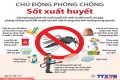 BÀI TUYÊN TRUYỀN PHÒNG CHỐNG BỆNH SỐT XUẤT HUYẾT VÀ BỆNH TAY CHÂN MIỆNG