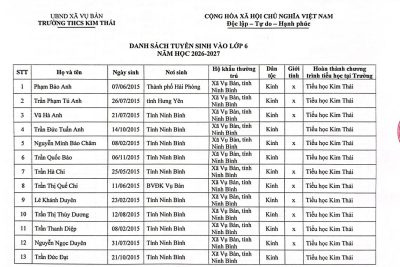 Trường THCS Kim Thái thông báo Danh sách học sinh trúng tuyển vào lớp 6 năm học 2026-2027